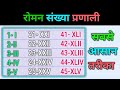 roman numbers 1 to 100 | roman numerals 1 to 100 | 1 to 100 roman numbers | roman number