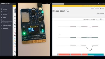 Azure IoT Central & MXChip - Configure In 4 Minutes