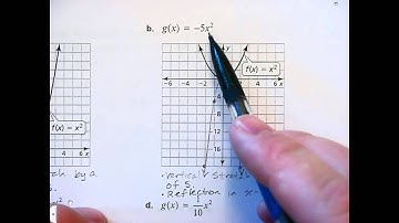 BID Alg 8.1, Graphing f(x)=ax^2