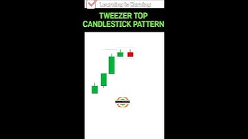 Tweezer Top Candlestick Pattern | #stockmarket #trading #candlestick #chartpatterns #shorts #trend