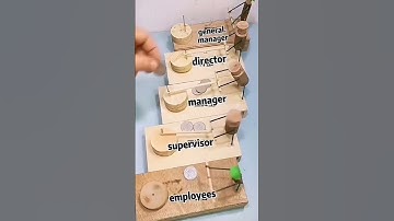 employees supervisor manager director generalmmanager#viralvideo #youtubevideo #trendingshorts