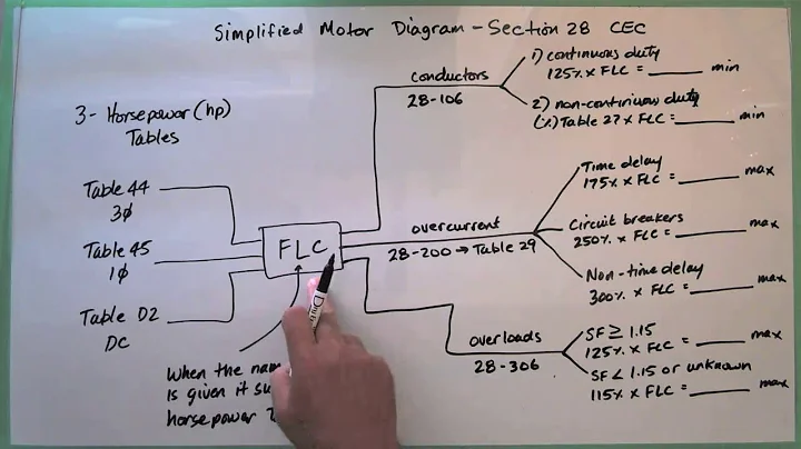 2018 Canadian Electrical Code - Advanced Level Individual Motor Calculation and MORE