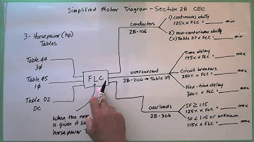 2018 Canadian Electrical Code - Advanced Level Individual Motor Calculation and MORE