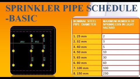 Sprinkler system pipe schedule
