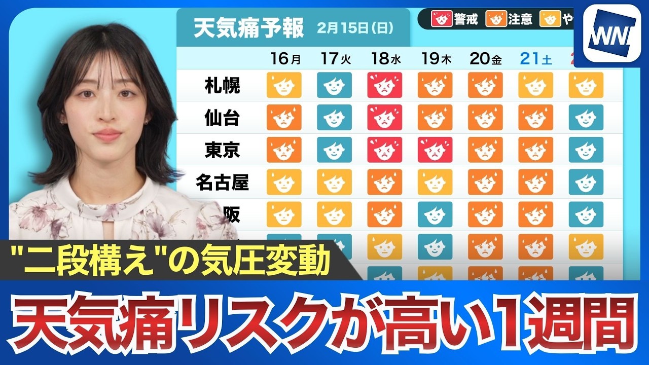 【天気痛予報】"二段構え"の気圧変動 全国的に天気痛のリスクが高まる1週間