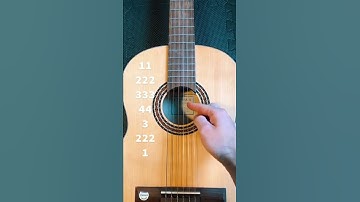 Thumbnail of guitar tutorial easy #shorts #guitartutorial