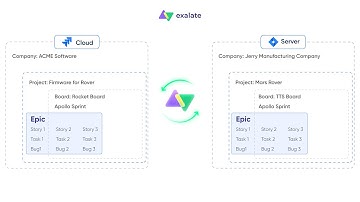 Full Agile Synchronization between Jira Cloud and Jira OnPrem