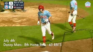 Danny Mars   Home Run Eight on June 4 2022    RBI