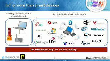 Exfiltrating Data through IoT