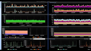 SQL Sentry: Monitoring VMware hosts