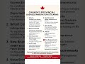 🇨🇦 Canada#provincial#business#immigration#streams