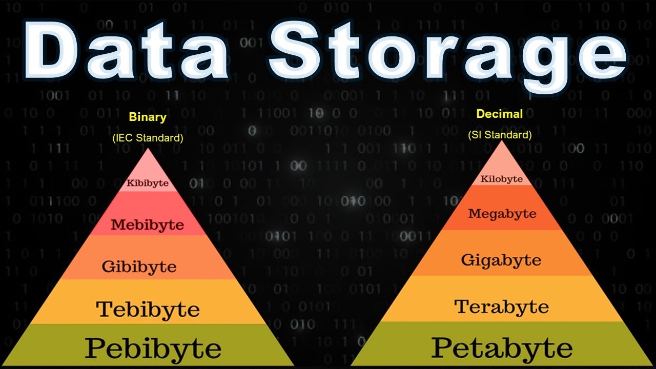Measurement of Data Storage in Urdu/Hindi | Computer Science | IGSCE ...