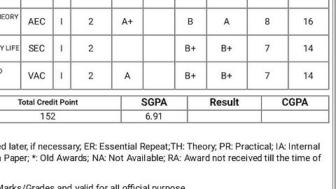 DUSOL Sem -1 result Bcom hons and ba hons 2023 Out Now