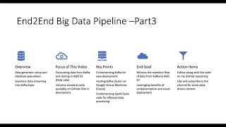 Build a Data Lake: Kafka Consumer in Spark-Scala | From Kafka to AWS S3 | Deploy on Container