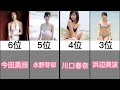 女優のセクシーでえっちな水着姿ランキング!!!!!