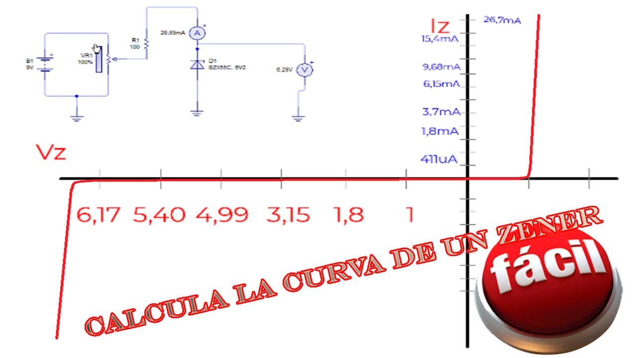 Como pintar la curva características de un diodo Zener YouTube Como pintar la curva características de un diodo Zener YouTube