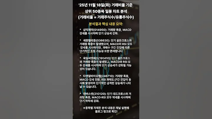 '25년 11월 18일 화 거래비율 기준 상위 50종목 일봉 차트 분석 #주식거래량 #주식분석 #차트분석