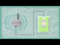 Watch the enless wireless s electricitywatergas meter remote control applications smart metering