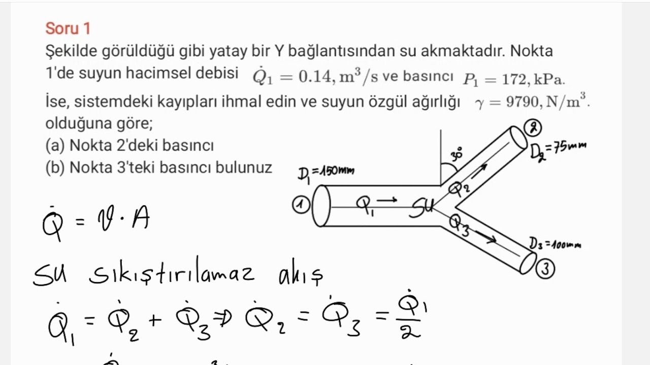 Akışkanlar mekaniği 1 final sınavına yönelik soru 1 ve çözümü