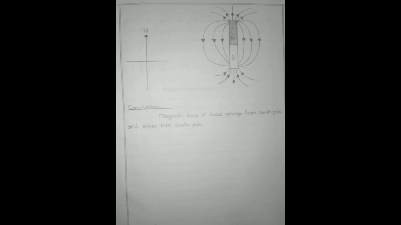 class 10th Physics Experiment 15.1