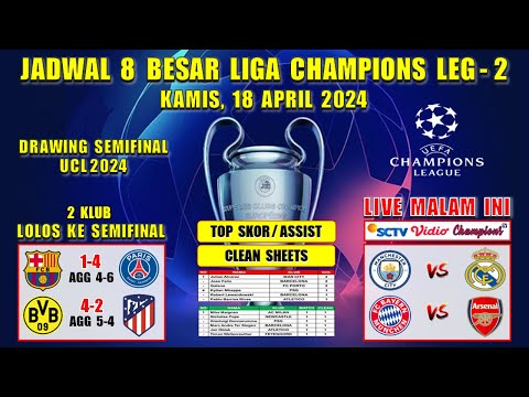 Jadwal Liga Champions Malam Ini Live SCTV ~ MAN CITY vs REAL MADRID ~ MUNCHEN vs ARSENAL ~ UCL 2024