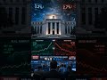🚨 Wall Street Shocker! AI Stocks Soar While Investors Watch Inflation 📈