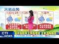 【秀秀報氣象】20210123 週休假期東北季風增強 北東溫降轉雨