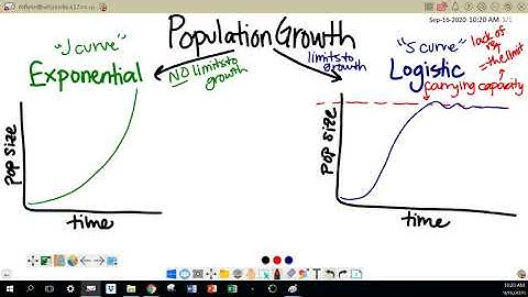 Population Growth (J and S curves)