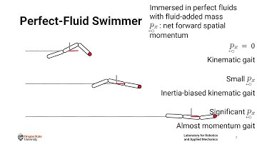 Geometric Gait Optimization for Inertia-Dominated Systems With Nonzero Net Momentum - Supplementary