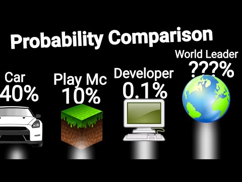 Probability Comparison