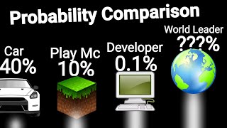 Probability Comparison