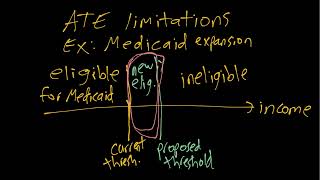 IE:DPC, Ch04: Example of ATE Limitations (Medicaid Expansion)
