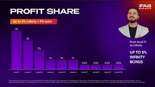 The XFusion Marketing Plan Explained | Copy Trading, 24x Capital Boost & Passive Income