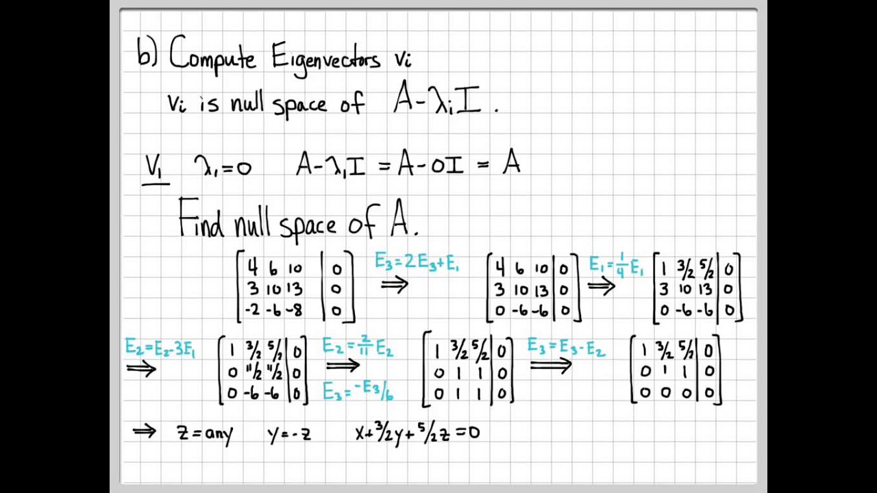 Eigenvalue and Eigenvector Computations Example