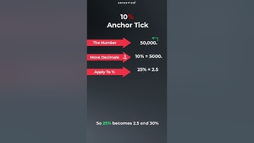 Calculate ANY percentage In 10 Seconds! #percentage #caseinterview #calculus #education