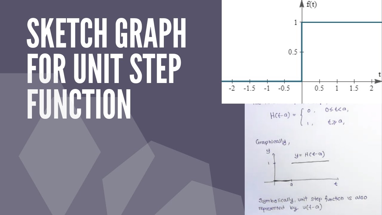 Lecture 4.20: Math2- Sketch Graph of Unit Step Function (Non-Continuous ...