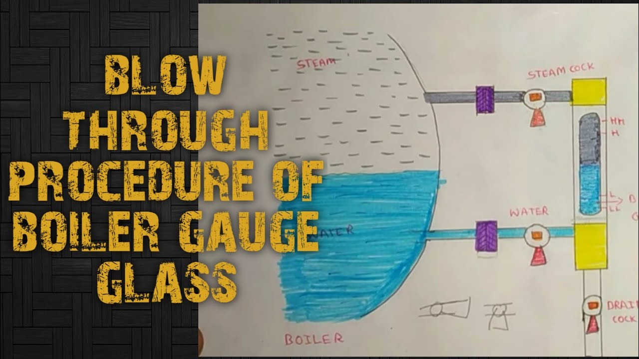 Boiler gauge glass blow through procedure YouTube