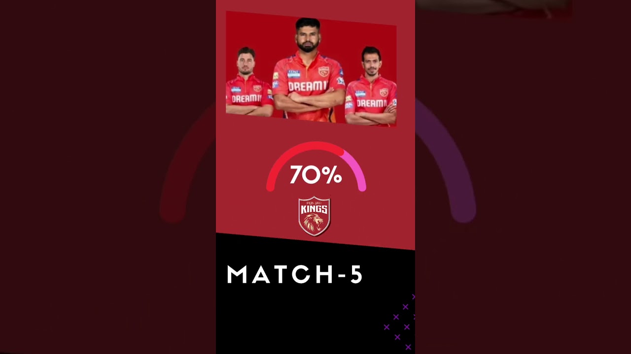 PBKS vs RR Match-59 Probable Winner 