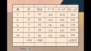 PERFORMANCE TASK IN STATISTICS (John Paul Miranda and Gerald Musngi)
