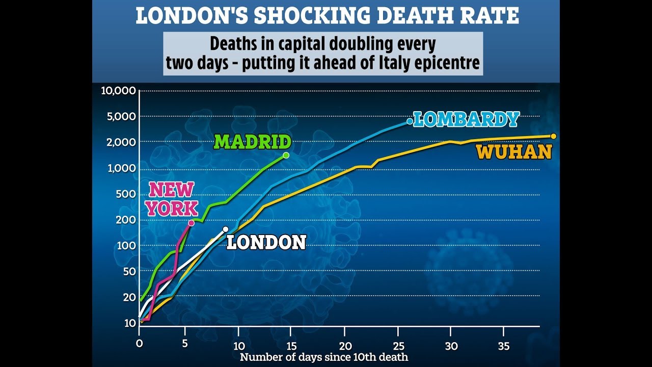 Deaths today