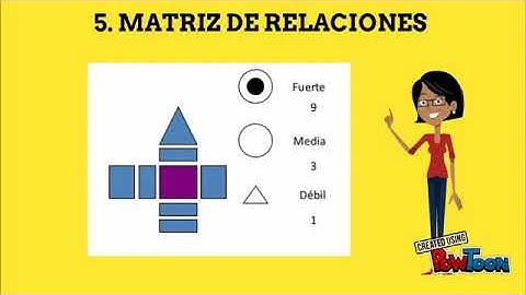 QFD   Despliegue de la Función de Calidad