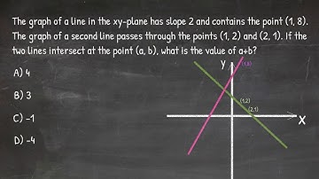 #10–Solving a real SAT math problem, Graphs (Official Practice Test 2, Section 3, Question 9)