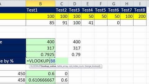 Excel Magic Trick 771: Calculate Your "Current" Grade: SUMIF, SUM & VLOOKUP functions