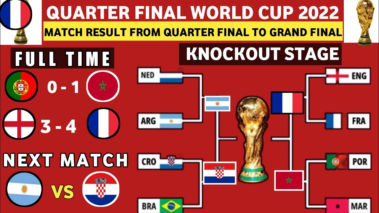 Match Results world cup 2022 - France vs England - Quarter Final -World Cup 2022 Schedule