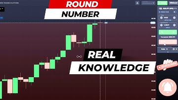 Trading with candlestick reaction & Round Numbers | Binary Options| Divesh Thakur