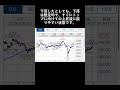 先物は簡単な相場♪