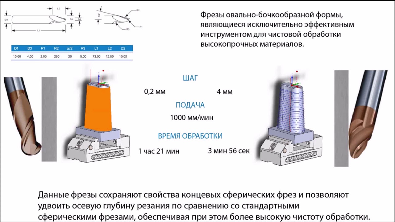 Использование инструмента овально-бочкообразной формы в Solidcam.Using an oval barrel-shaped
