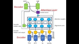 Neural Machine Translation: Seq2Seq Model with Attention, MBR Decode in TensorFlow - Streamlit Demo News