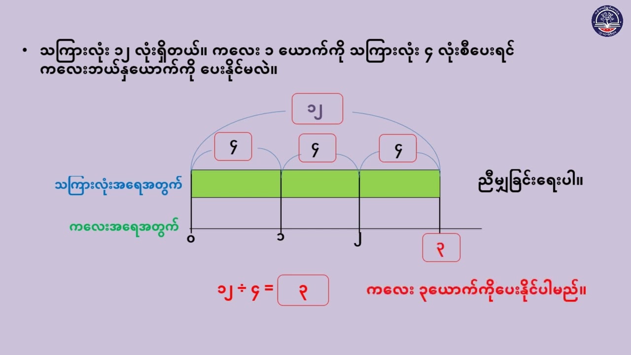 Grade 3 သင်္ချာ၊ အခန်း (၁၁) မြှောက်ခြင်းနှင့် စားခြင်းဆိုင်ရာပုံများ၊စာမျက်နှာ(၇၁ မှ ၇၂)၊ အပိုင်း(၁)