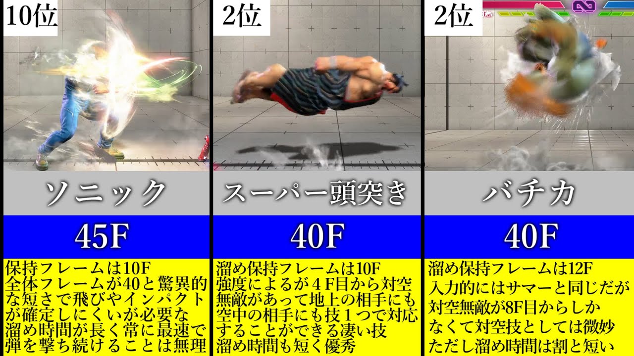 溜め技の溜め時間は公式に載っていない ― 保持は横溜め10フレーム・縦溜め12フレーム、暗転中も溜まる